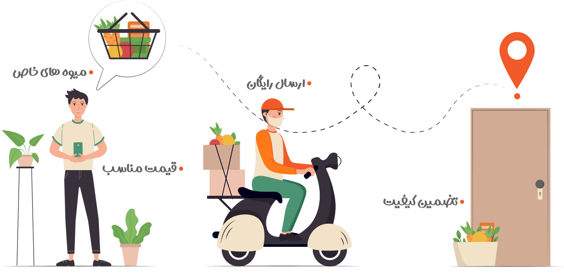 چرا فردا میوه؟